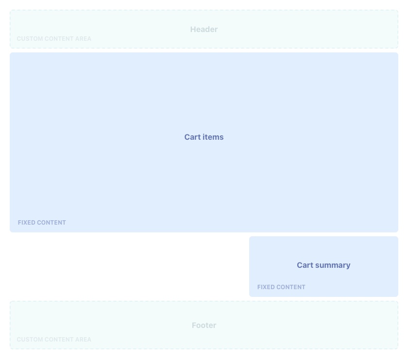 Cart page