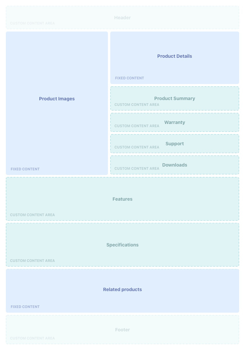 Product pages