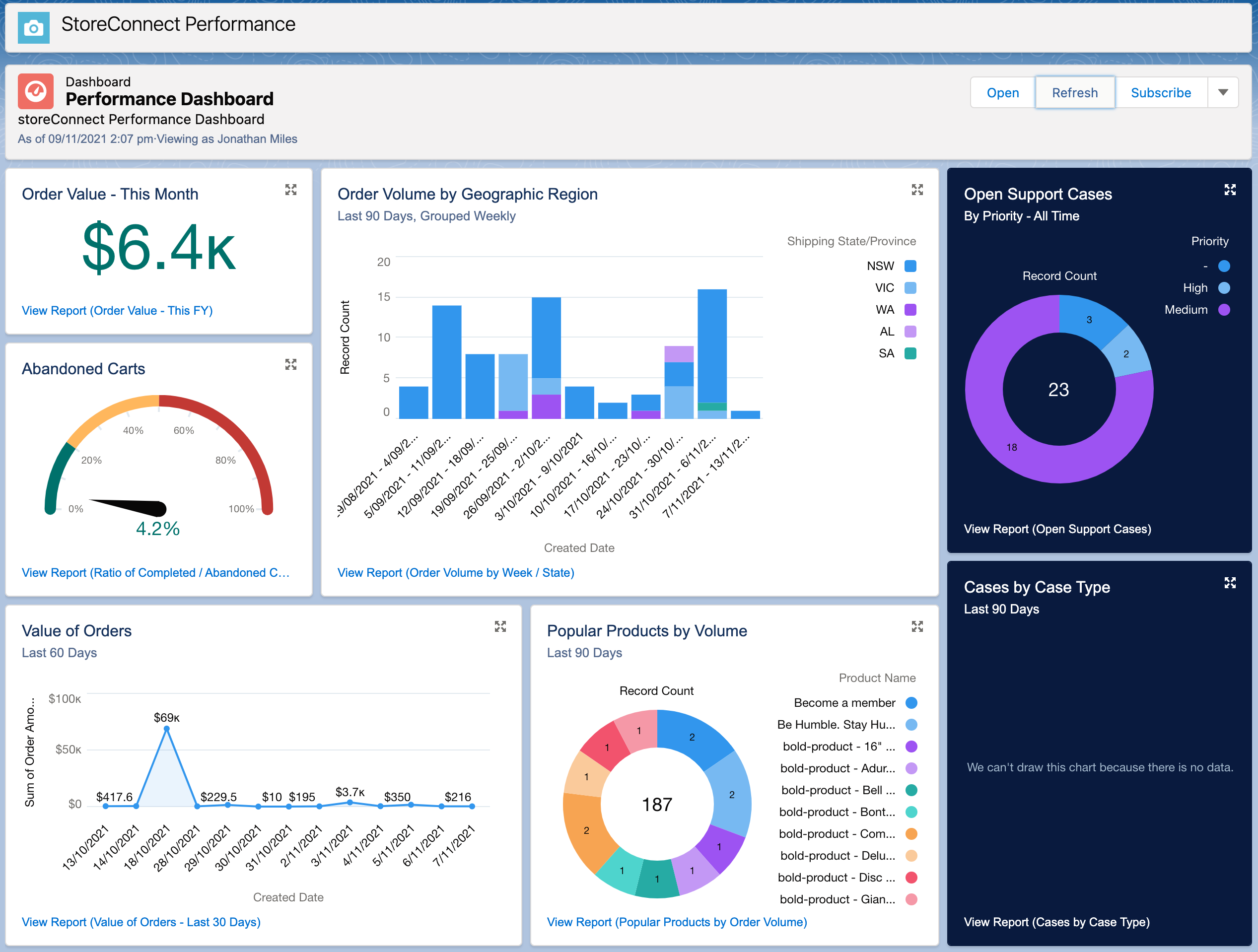 Performance Dashboard